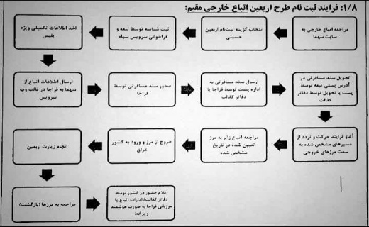 شروع طرح اربعین در دفاتر کفالت ایران