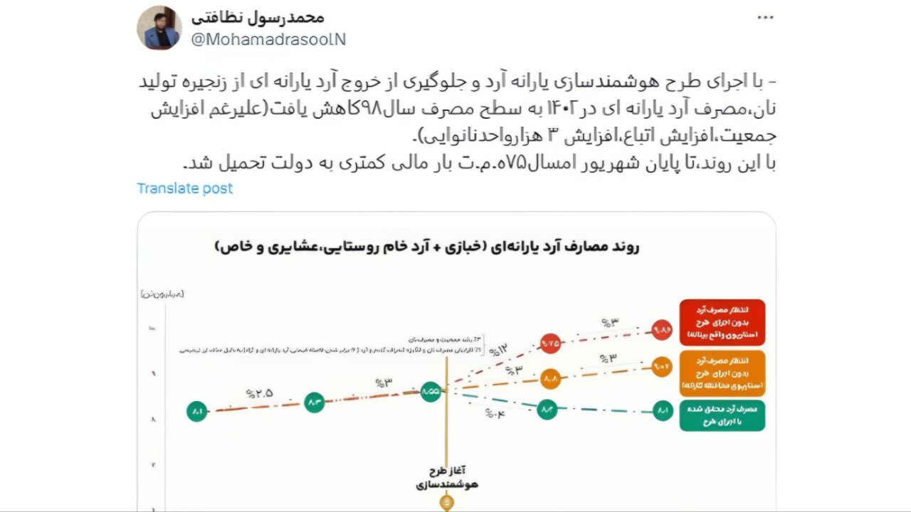 مهاجرین افغانستانی در ایران نقشی در افزایش مصرف آرد یارانه ای ندارند