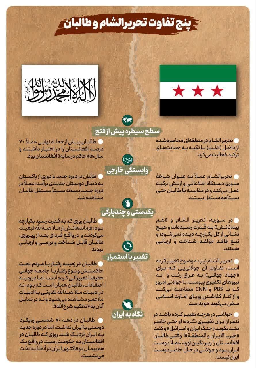 اینفوگرافی | پنج تفاوت طالبان و تحریرالشام