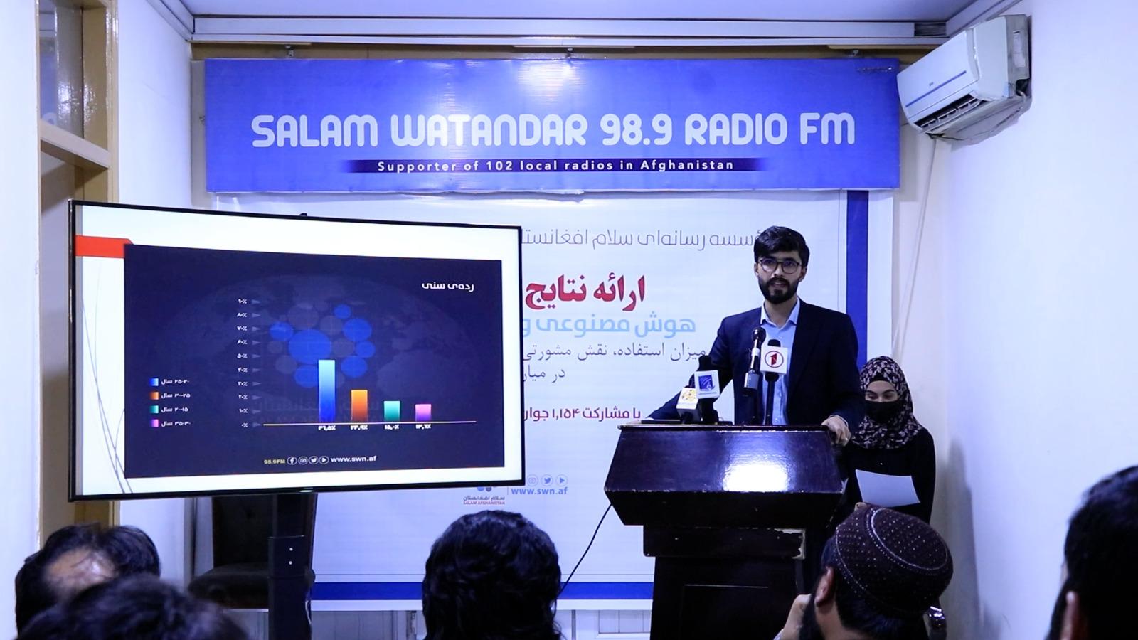 نتایج یک سروی دربارۀ میزان استفادۀ جوانان از هوش مصنوعی در افغانستان - خبرگزاری افغان ایرکا