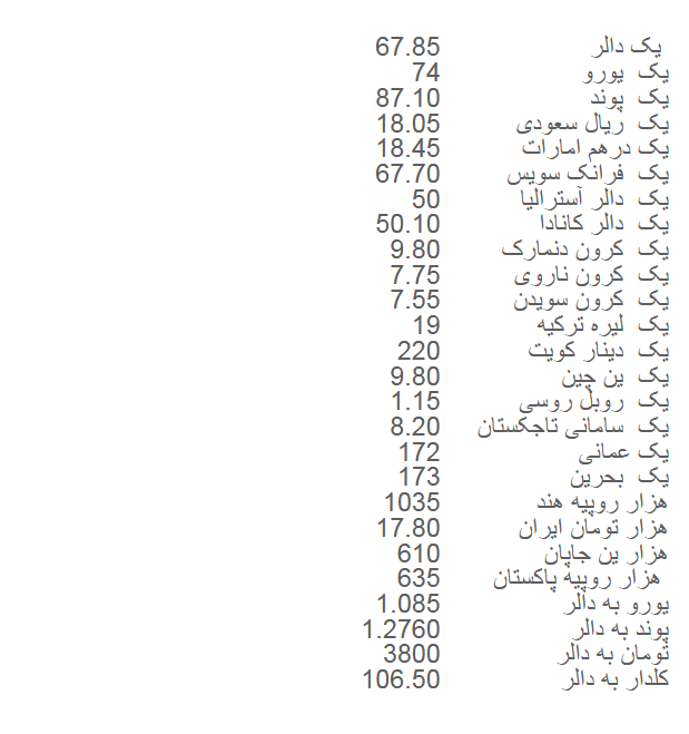 نرخ اسعار خارجی در بازار کابل - تصویر دوم خبر