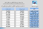 نرخ مبادله اسعار  امروز شنبہ 02 سنبله 1398 - خبرگزاری افغان ایرکا