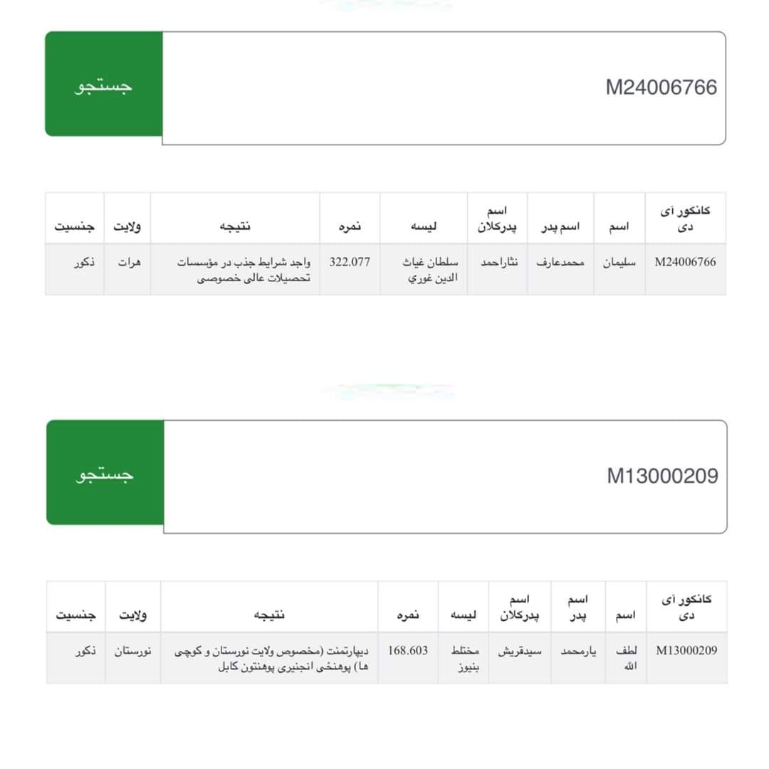 322نمره ناکام و 168نمره کامیاب در جمهوریت (سند) - تصویر سوم خبر