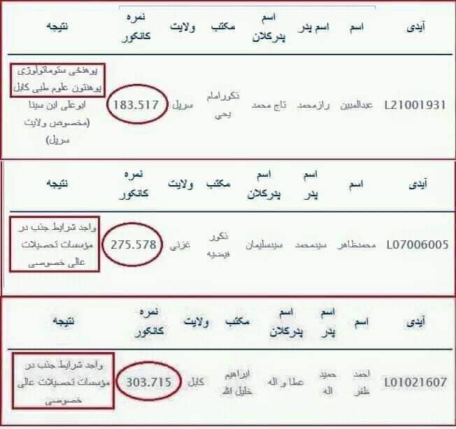 اشرف غنی احمدزی نمادی از یک بسته کامل تبعیض نژادی است - تصویر سوم خبر