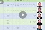 ویدیو؛ فهرست نامزدان عضویت کمیسیون مستقل انتخابات و کمیسیون شکایات انتخاباتی و رییسان دارالانشاهای این کمیسیون ها - خبرگزاری افغان ایرکا
