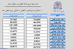 نرخ مبادله اسعار امروز دوشنبہ 11 قوس 1398 - خبرگزاری افغان ایرکا