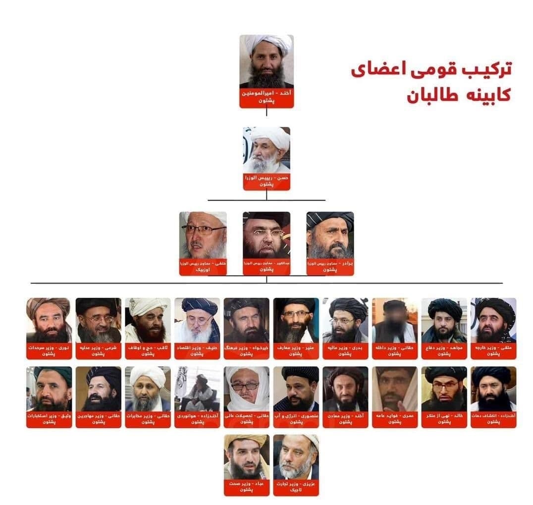 آمار اقوام در حکومت همه شمول طالبانی - تصویر دوم خبر