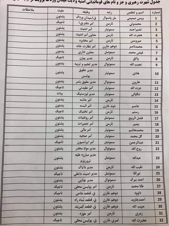 سرور دانش و مشاورانش در قبال ستم و تبعیض ها علیه هزاره ها چه جوابی نزد خداوند دارند؟! - تصویر سوم خبر