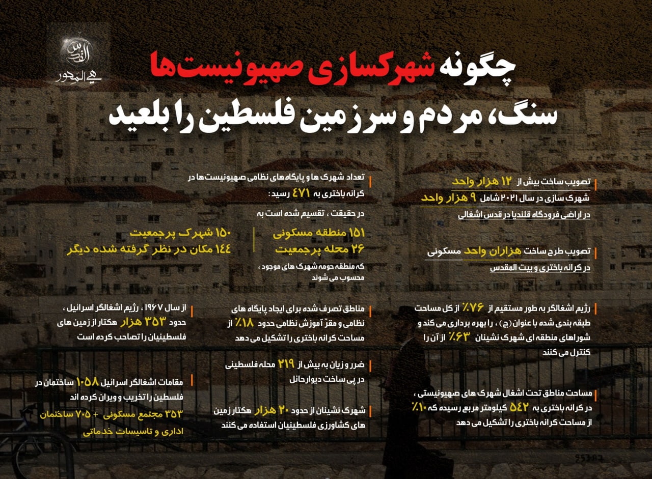 اینفوگرافیک | چگونه شهرک سازی صهیونیست ها سنگ، مردم و سرزمین فلسطین را بلعید  - تصویر دوم خبر