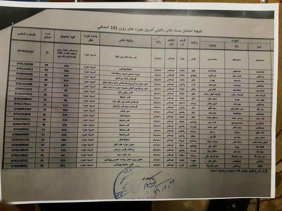 جنرال مراد علی مراد مجبور شد که سکوتش را بشکند؛ تبعیض علیه هزاره ها در نیروهای امنیتی - تصویر دوم خبر