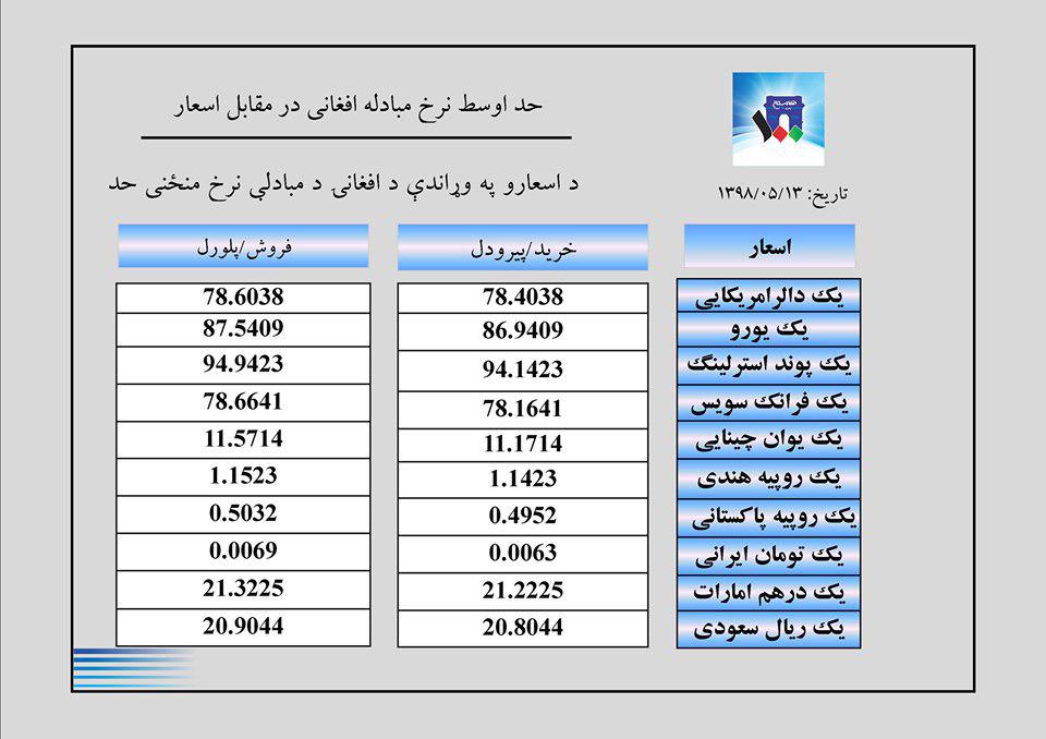 نرخ اسعار امروز یکشنبہ  13 اسد 1398 - تصویر دوم خبر