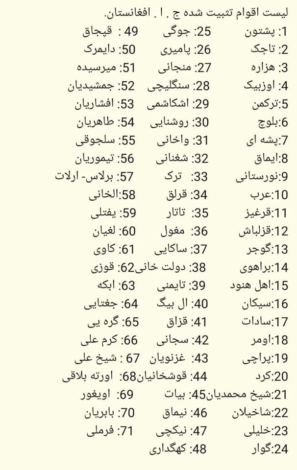 طایفه، قوم نیست (لیست طایفه ها بنام قوم) - تصویر دوم خبر