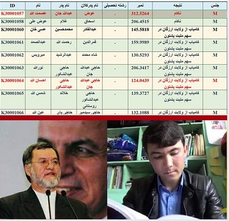 تبعیض ؛ فراتر از عصمت الله  است! - خبرگزاری افغان ایرکا
