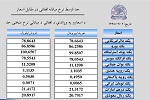 نرخ مبادله اسعار امروز شنبہ 02 قوس 1398 - خبرگزاری افغان ایرکا