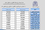 نرخ مبادله اسعار امروز  سہ شنبہ 19 قوس 1398 - خبرگزاری افغان ایرکا