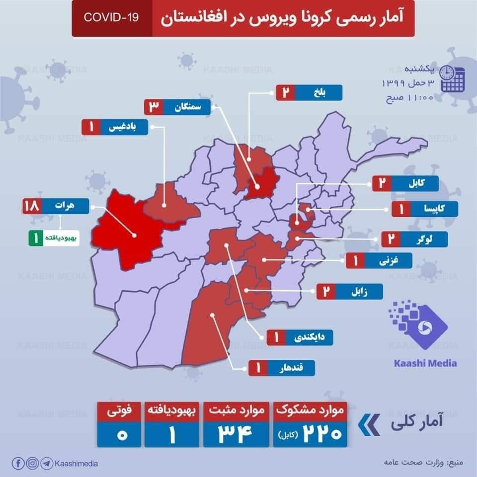 5 نکته حیاتی برای مبارزه با کرونا! - تصویر دوم خبر