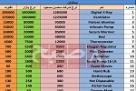 فساد میلیونی در پول مبارزه با ویروس کرونا - خبرگزاری افغان ایرکا