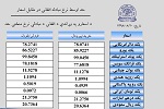 نرخ مبادله اسعار امروز دوشنبہ 20 عقرب 1398 - خبرگزاری افغان ایرکا