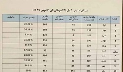 جلو این طرح ظالمانه باید گرفته شود - خبرگزاری افغان ایرکا