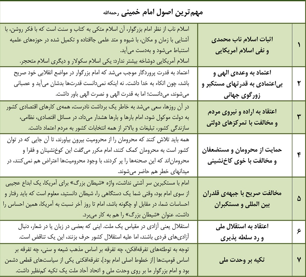 هفت اصل از مهم ترین اصول اندیشه امام خمینی رحمه الله - تصویر دوم خبر
