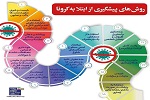 ابتلا به ویروس کرونا قابل پیشگیری است - خبرگزاری افغان ایرکا