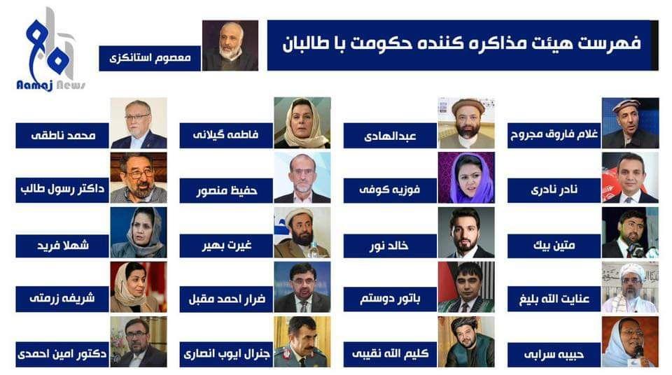 دورنمای مذاکرات با این هیات خوشایند نیست - خبرگزاری افغان ایرکا