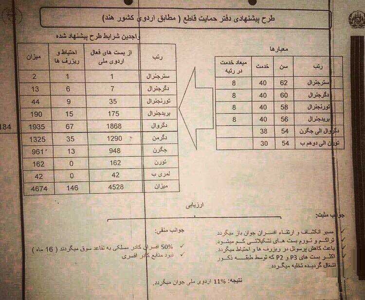 طرح پیشنهادی جوان ساختن جنرالان کشور (عکس) - تصویر دوم خبر