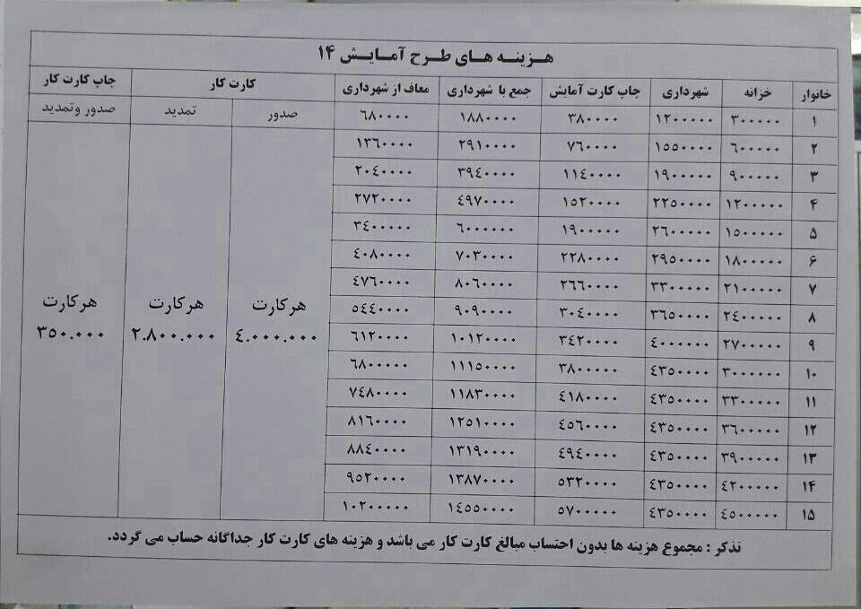 هزینه های اخذ کارت آمایش14 در مشهد مقدس