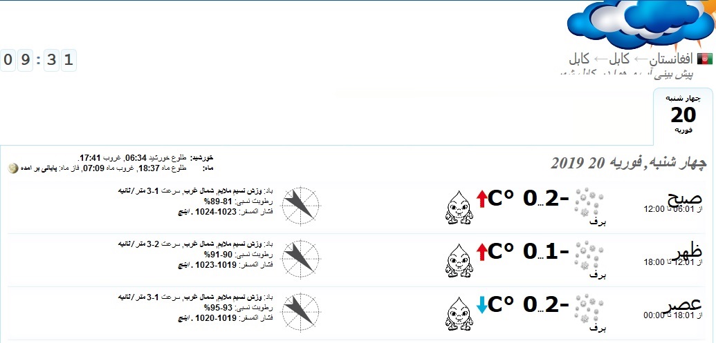 پیش بینی آب و هوا امروز چهارشنبہ 01 حوت 1397 در کابل  - تصویر دوم خبر
