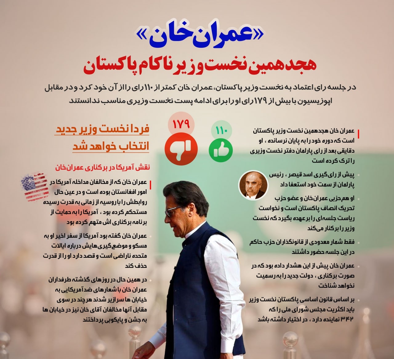 اینفوگرافی | «عمران خان»؛ هجدهمین نخست وزیر ناکام پاکستان - تصویر دوم خبر