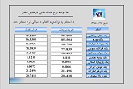 نرخ مبادله اسعار امروز چهارشنبہ 27 سنبله 1398 - خبرگزاری افغان ایرکا
