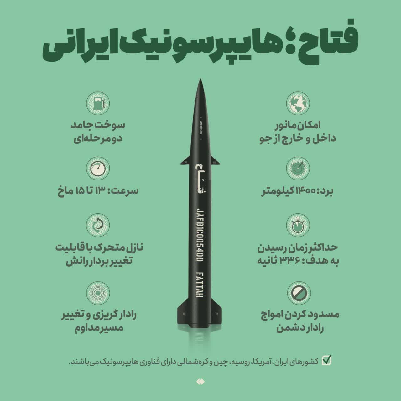موج یازدهم حملات ایران به اسرائیل؛ شلیک موشک های«فتاح» به قلب تل آویو - تصویر دوم خبر