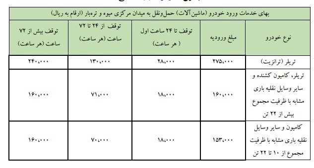 عوارض خدمات اتباع خارجی در تهران تصویب شد - تصویر سوم خبر