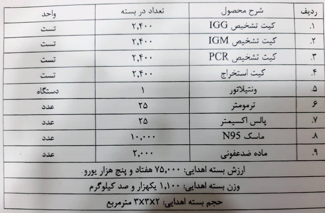 کمک های پزشکی ایران برای مبارزه با کرونا تحویل وزارت صحت شد - تصویر سوم خبر