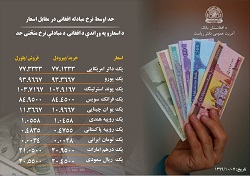 نرخ مبادله پول افغانی با ارزهای خارجی امروز  یکشنبه 7 جدی 1399  - خبرگزاری افغان ایرکا