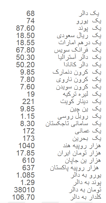 نرخ اسعار خارجی در بازار کابل - تصویر دوم خبر