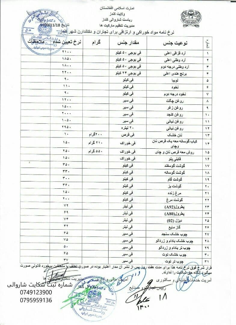  تعیین نرخ ثابت از سوی شهرداری قندوز؛ مسئولان: با متخلفین برخورد قانونی صورت می گیرد - خبرگزاری افغان ایرکا