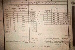 طرح پیشنهادی جوان ساختن جنرالان کشور (عکس) - خبرگزاری افغان ایرکا