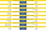 جدول مقدماتی جام جهانی (2022) - مقدماتی آسیا- - خبرگزاری افغان ایرکا