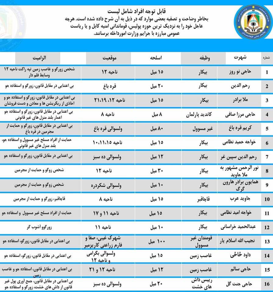 نشر لیست تازه وزارت داخله از شانزده مجرم و متهم - تصویر دوم خبر
