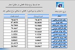 نرخ اسعار امروز پنجشنبہ 31 اسد 1398 - خبرگزاری افغان ایرکا