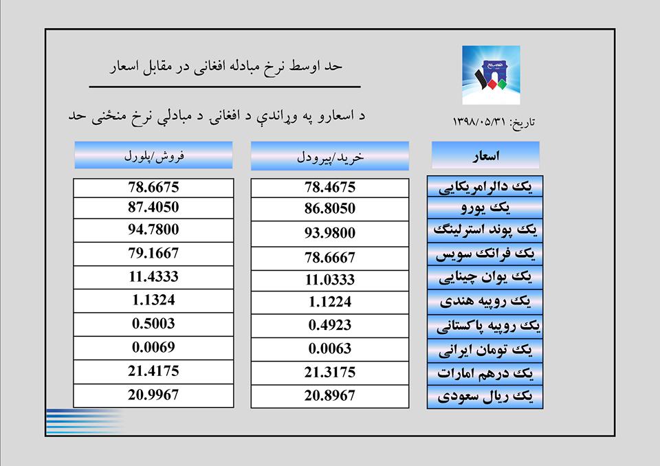 نرخ اسعار امروز پنجشنبہ 31 اسد 1398 - تصویر دوم خبر