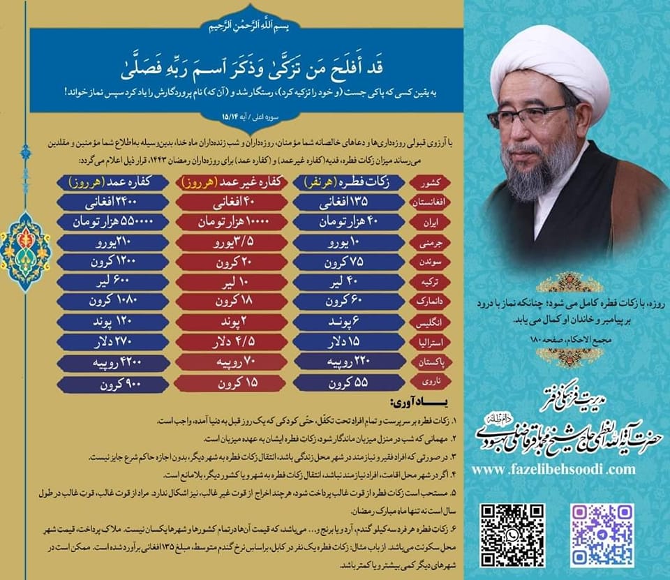 دفتر حضرت آیت الله العُظمی فاضلی بهسودی مبلغ فطریه 1401 را اعلام کرد - خبرگزاری افغان ایرکا