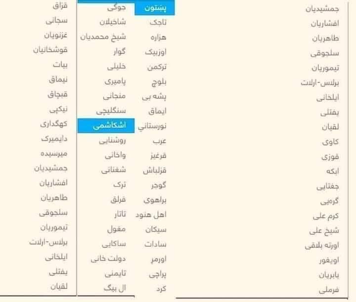 طایفه، قوم نیست (لیست طایفه ها بنام قوم) - خبرگزاری افغان ایرکا
