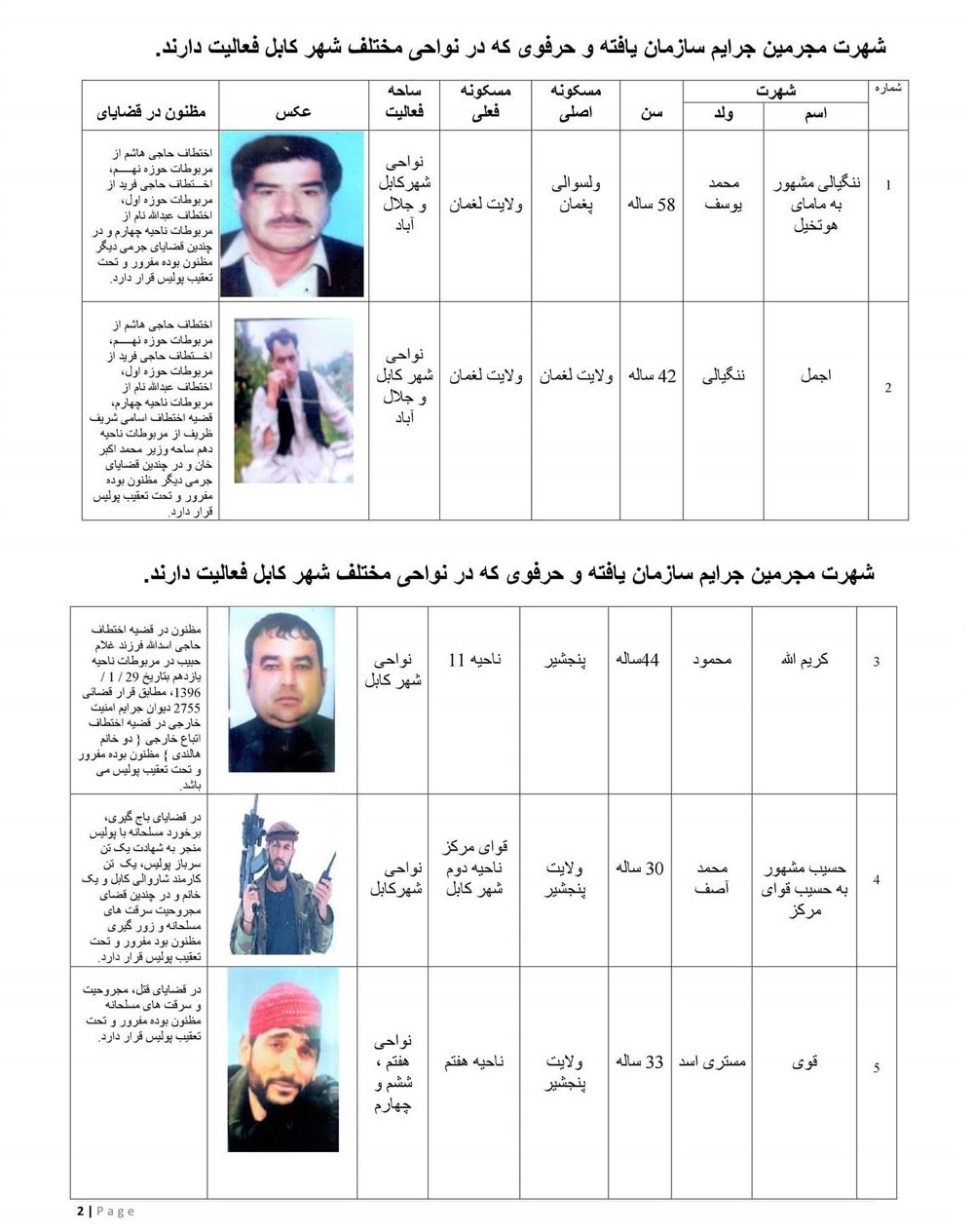 نشر فهرست افراد متهم به جرایم مختلف با تصویر - تصویر دوم خبر