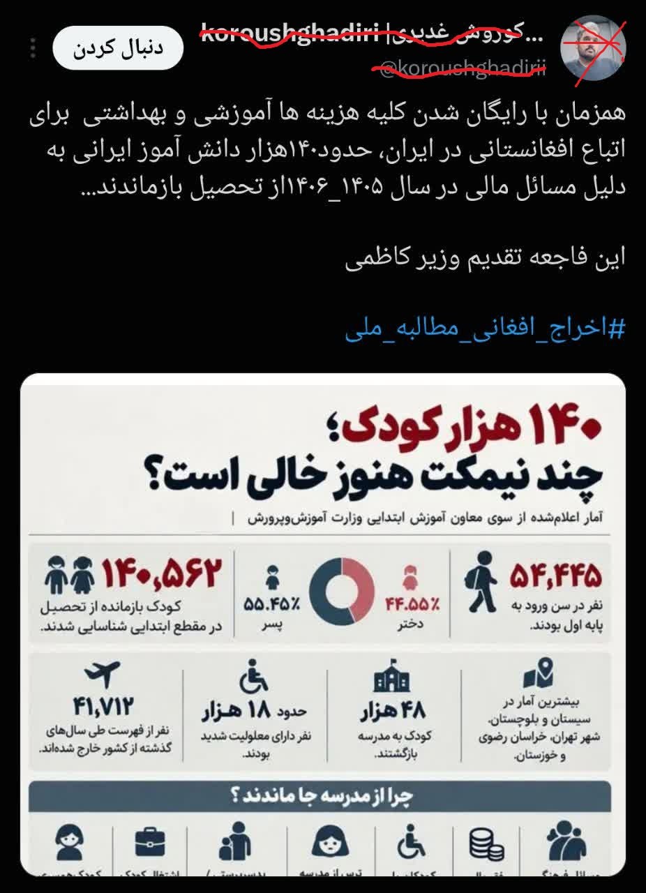 «تحصیل رایگان برای مهاجرین»؛ بشنوید، ولی جدی نگیرید - خبرگزاری افغان ایرکا