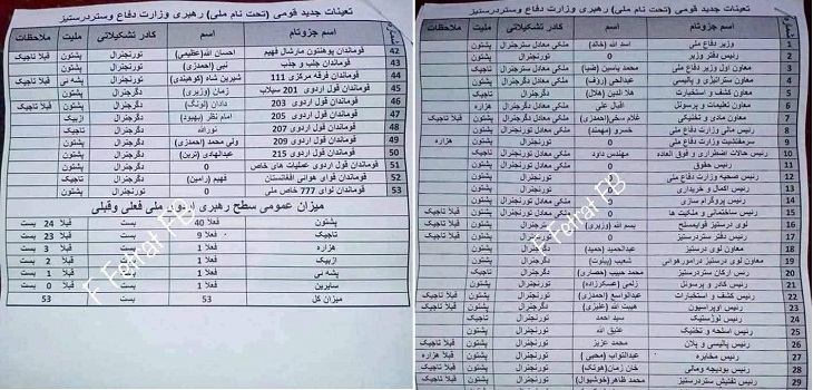 اوج فضاحت و رسوایی در وزارت دفاع مثلا ملی! - خبرگزاری افغان ایرکا