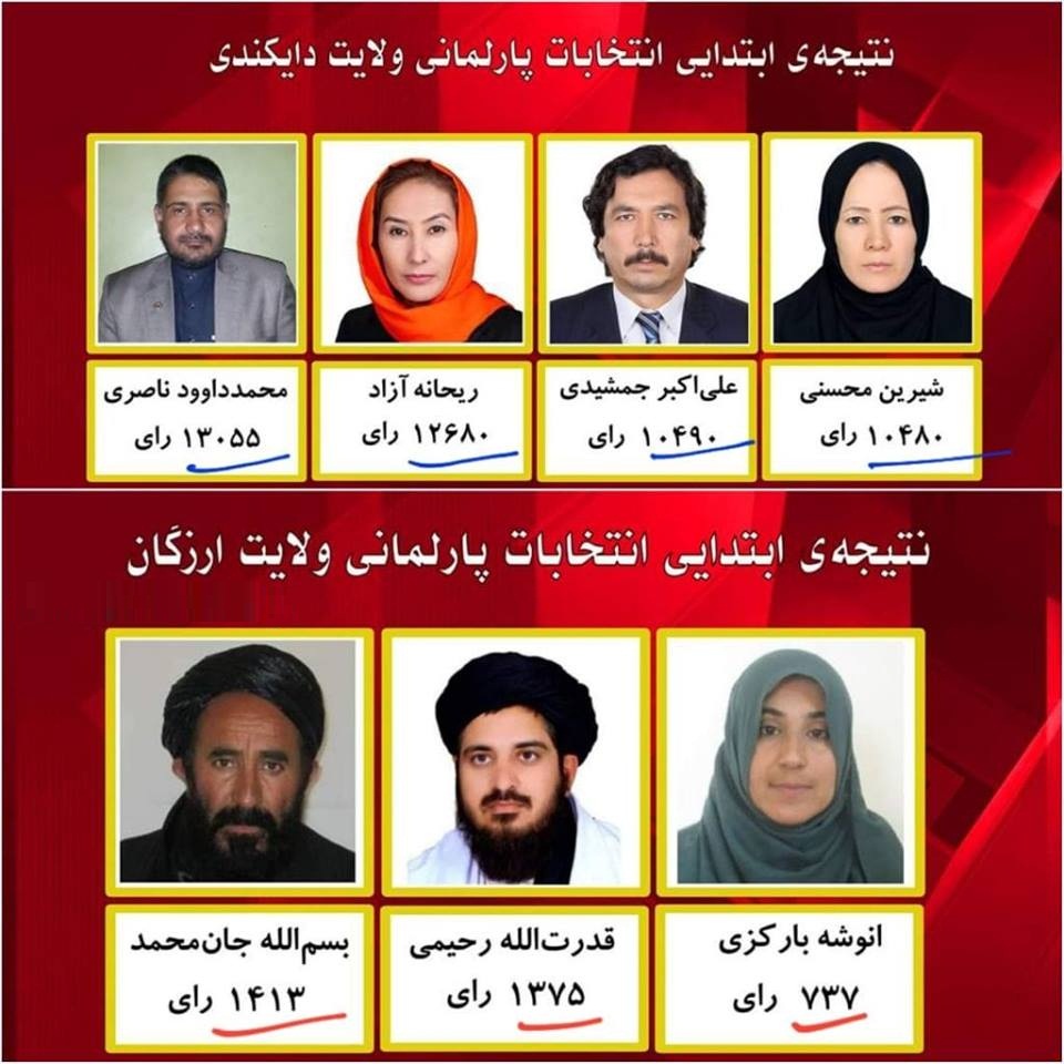 در آمار ابتدایی ولایت های دایکندی و ارزگان خوب دقت کنید! - تصویر دوم خبر