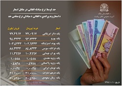 نرخ مبادله پول افغانی با ارزهای خارجی امروز چهارشنبه 10 جدی 1399 - خبرگزاری افغان ایرکا