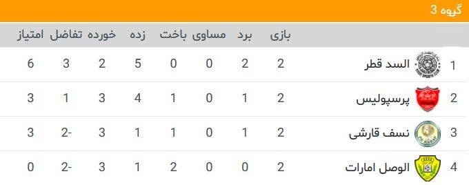 شب خوب استقلال ایران با پیروزی بر الهلال/ استقلال صدرنشین گروه مرگ شد - تصویر سوم خبر